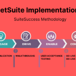 netsuite implementation process