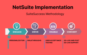 netsuite implementation process